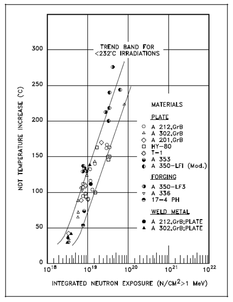 1843_Physical Effects of Radiation 3.png